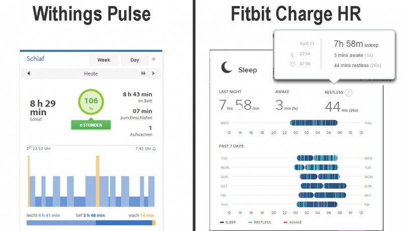 Schlafanalyse - Withings Pulse vs. Fitbit Charge HR